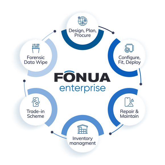 Fonua enterprise dlm infographic min 1000x1000